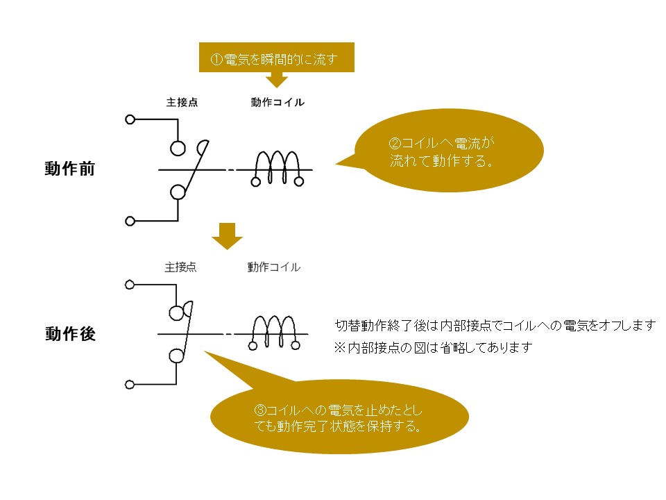 瞬時励磁式の説明図